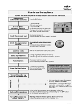 IKEA DWH B00W Program Chart