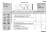 Whirlpool AWE 5200 Program Chart