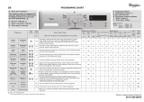 Whirlpool AWSP 61012P Program Chart