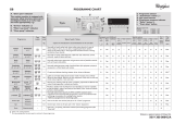 Whirlpool AWSP 61212P Program Chart