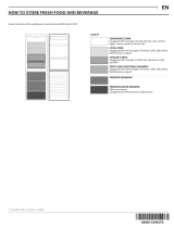 Privileg PRBE 365I A+++ Program Chart