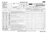 Whirlpool AWM 1005 Program Chart