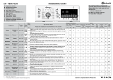 Bauknecht TBKR 70230 Program Chart
