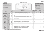 Whirlpool EUT 800 Program Chart