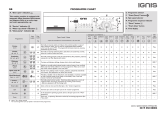 Ignis AWP 1406 Program Chart