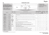 Whirlpool AWM 5610/1 Program Chart