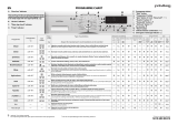 Privileg PWF 5748 Program Chart