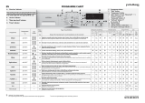 Privileg PWF 5848 Program Chart