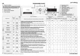 Privileg PWF 86 Program Chart