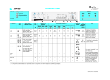 Whirlpool AWM 019 Program Chart