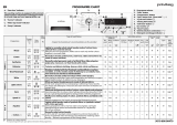 Privileg PWF 96 Program Chart