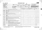 Whirlpool AWM 2000 Program Chart