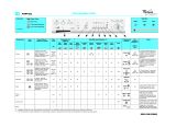 Whirlpool AWM 021 Program Chart