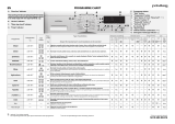 Privileg PWF 5648 Program Chart