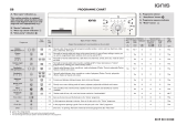 Ignis LEI 7080 Program Chart