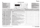 Whirlpool AWE 71221 SY Program Chart