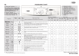 Whirlpool AWO/D 6100 Program Chart