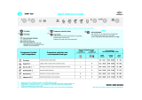 IKEA DWF 416 W (800 270 53) Program Chart