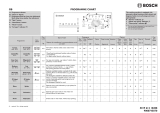 Bosch WOR20154 Program Chart