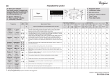 Whirlpool AWOD 070 Program Chart