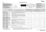 Whirlpool AWOD 070 Program Chart