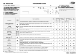 Whirlpool AWO/D 049 Program Chart