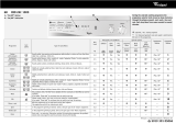 Whirlpool RED ZAC 1000 Program Chart