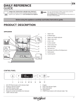 Whirlpool WIC 3B19 Daily Reference Guide