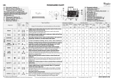 Whirlpool AWIC 10914 Program Chart