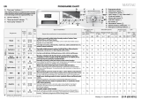 Maytag MFW 1410 SWT Program Chart