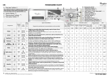 Whirlpool SPA 900 Program Chart