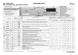 Whirlpool CARE8120B Program Chart