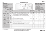 Whirlpool AWE 7526 Program Chart