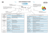 Whirlpool AMW 595 IX Program Chart