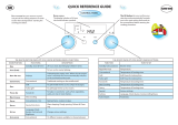 Whirlpool AMW 590 IX Program Chart