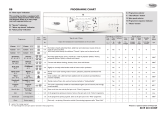 Whirlpool AWO/D 6106 Program Chart