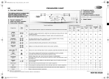 Whirlpool AWO/D 4406 Program Chart