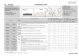 Ignis LOE 8056 Program Chart