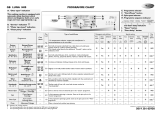 Whirlpool LUNA 1400 Program Chart