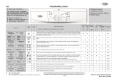 Whirlpool AWO/D 43420 Program Chart