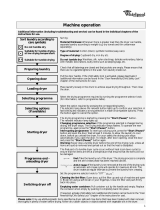 Whirlpool AWZ 8468 Program Chart