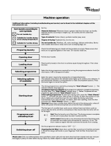 Whirlpool AWZ 770 Owner's manual