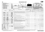 Whirlpool AWOE AST 912 Program Chart