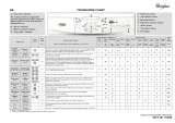 Whirlpool AWO/D 7249 Program Chart