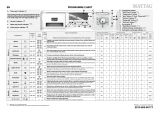 Maytag MWA 09148 WH/2 Program Chart