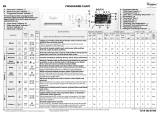 Whirlpool CareMotion 1409 SM Program Chart