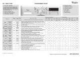 Whirlpool AWW 71000 Program Chart