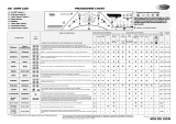 Whirlpool AWM 1100 Program Chart