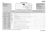 TEGRAN TS 4057 Program Chart