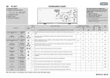 TEGRAN TS 4057 Program Chart